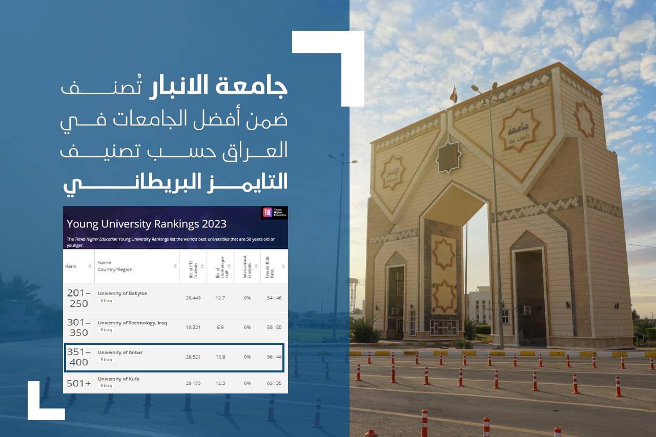 جامعة الانبار تُصنف ضمن أفضل الجامعات في العراق