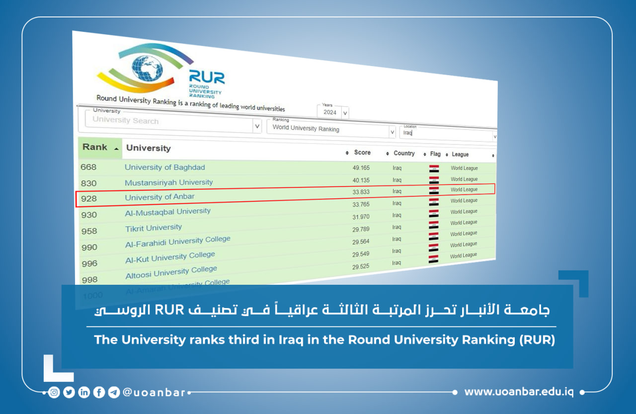 The University ranks third in Iraq in  (RUR)